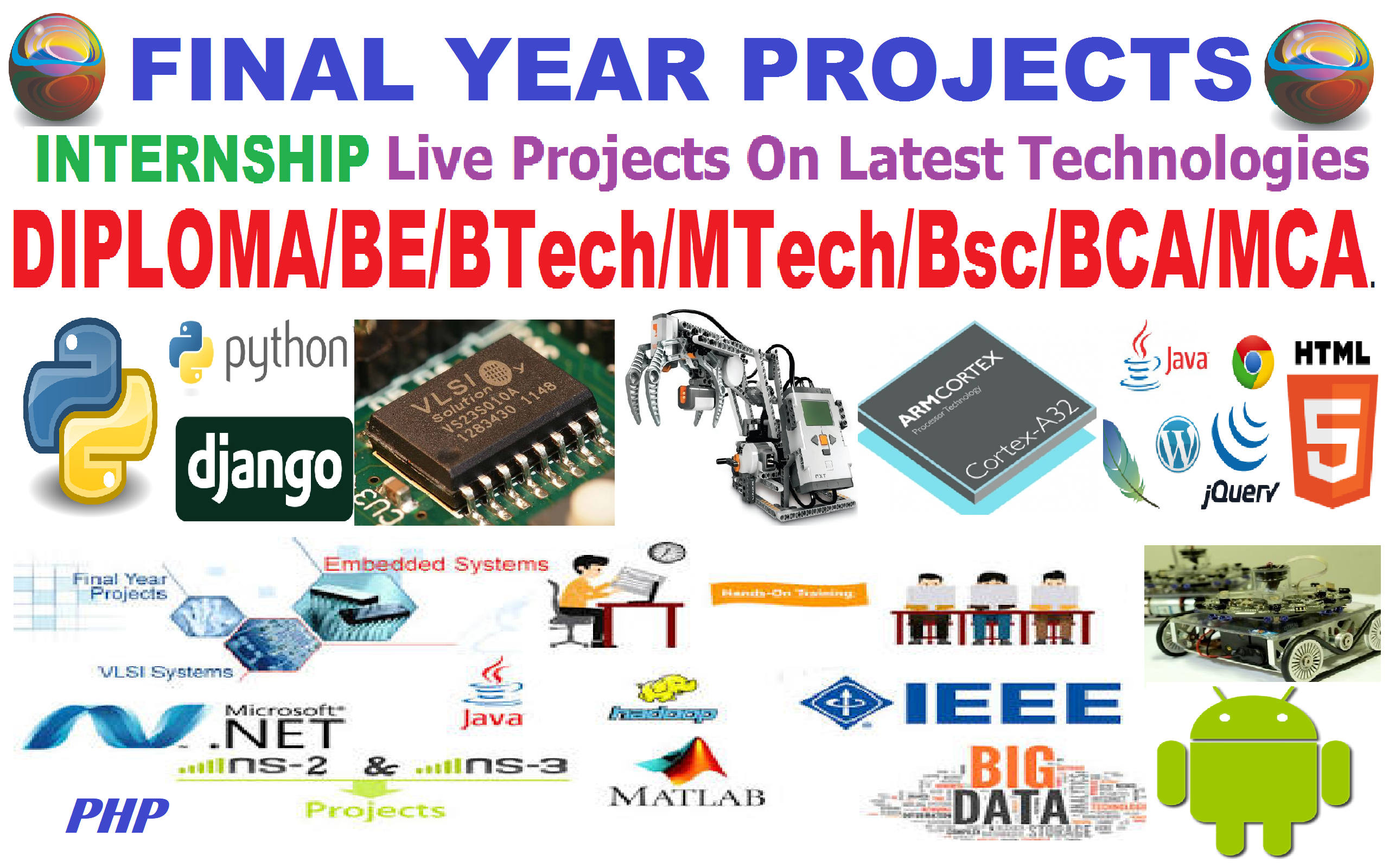 Final Year Projects For Diploma/B.E/B.Tech/M.Tech/MCA/BCA In Bangalore ...